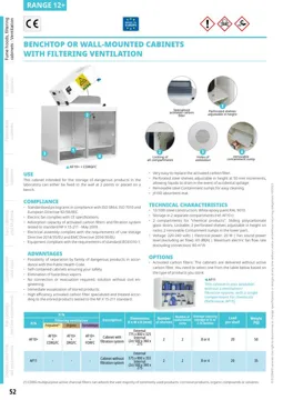 Armarios filtrantes de sobremesa o murales con ventilación AF10+ Ecosafe