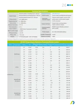 Sistemas de llenado peristálticos Shenchen KF300, CF600, CF350, DF600 y DF350