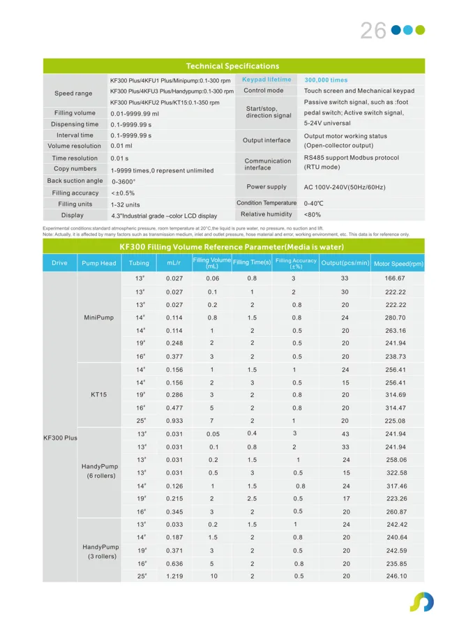 Sistemas de llenado peristálticos Shenchen KF300, CF600, CF350, DF600 y DF350 Shenchen